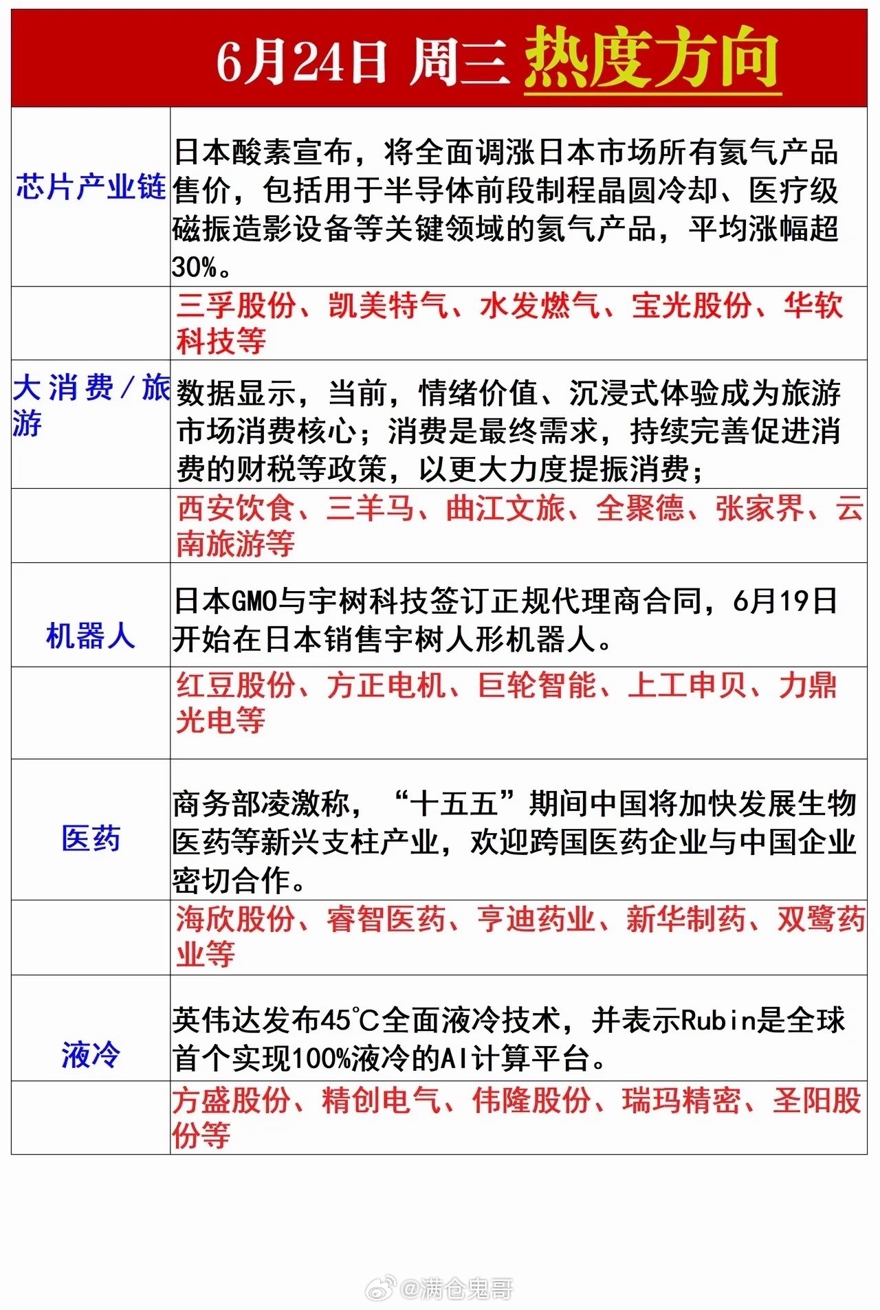 6月24日周三五大核心热度赛道全解析：氦气、液冷、机器人等主线机遇梳理展望明日市