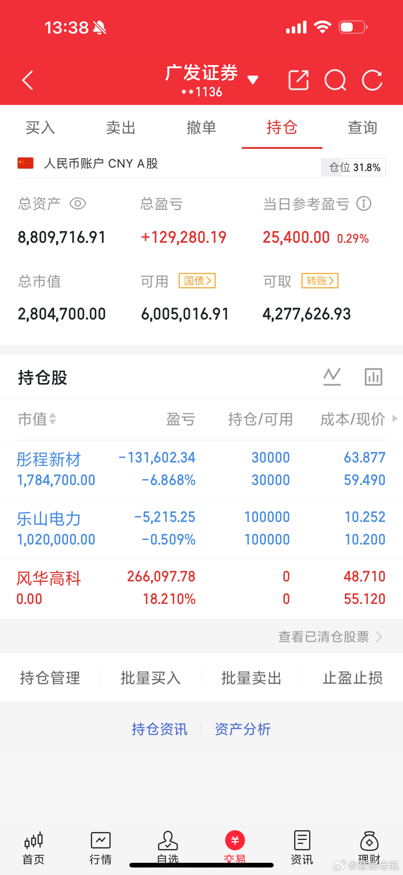 风华高科先行落袋，收获丰厚。彤程新材终于迎来了近3天的修复期，继续拿稳。乐山电力