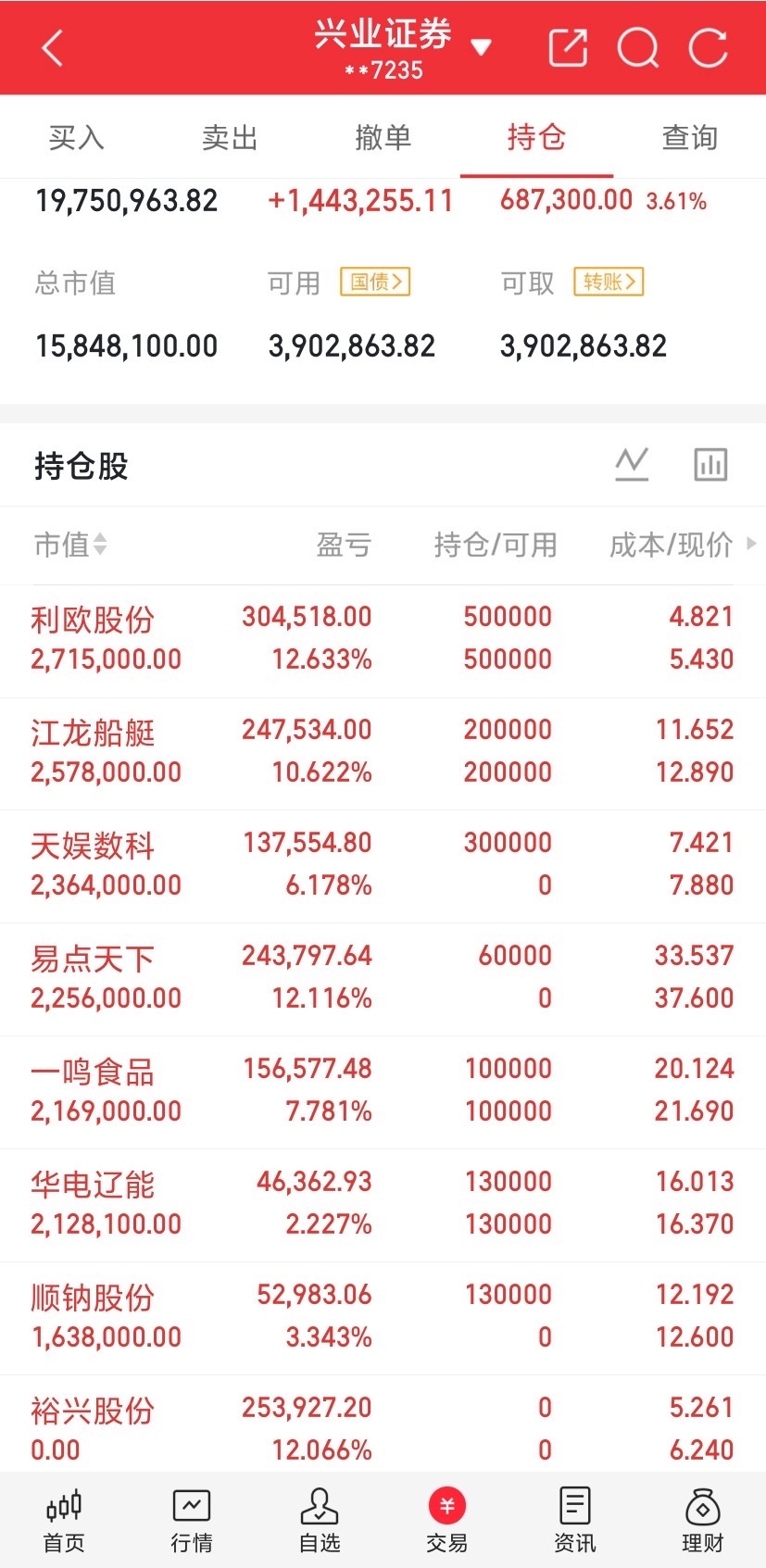 8月5日早评一、外围情况美股科技股大幅上涨，半导体板块走强，短期利好国内科技赛道