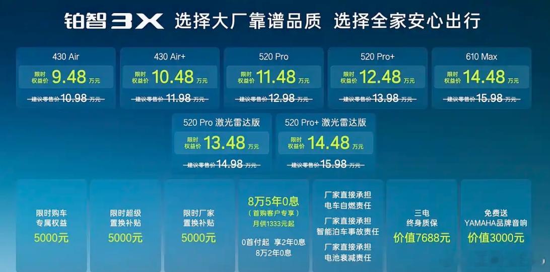 2026款丰田铂智3X权益价9.48万起   对比一下价格变化。铂智3X老款的价