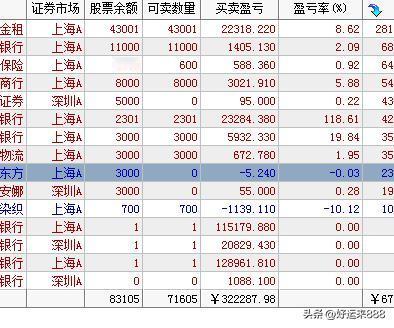 本周五连阳，收益再创新高。

今日大盘又是缩量，盘中拉过好几个板块，贵金属，电池