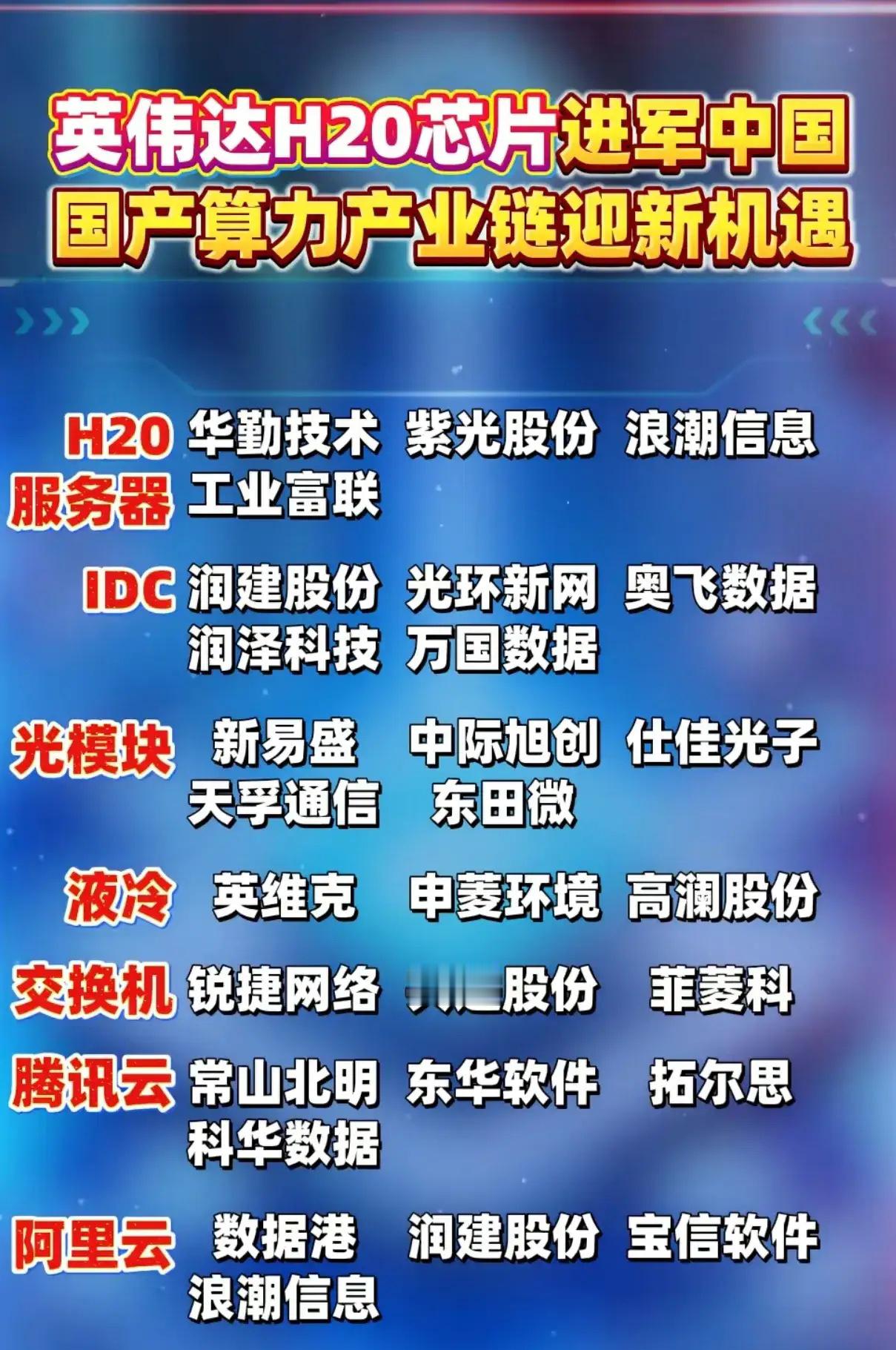 国产算力产业链正迎来新机遇，这边英伟达H20芯片又要进军中国市场了。7月15日，