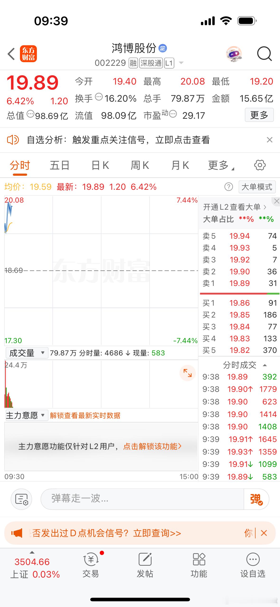 $鸿博股份 sz002229$ 涨势形成不涨不行[酷] ​​​