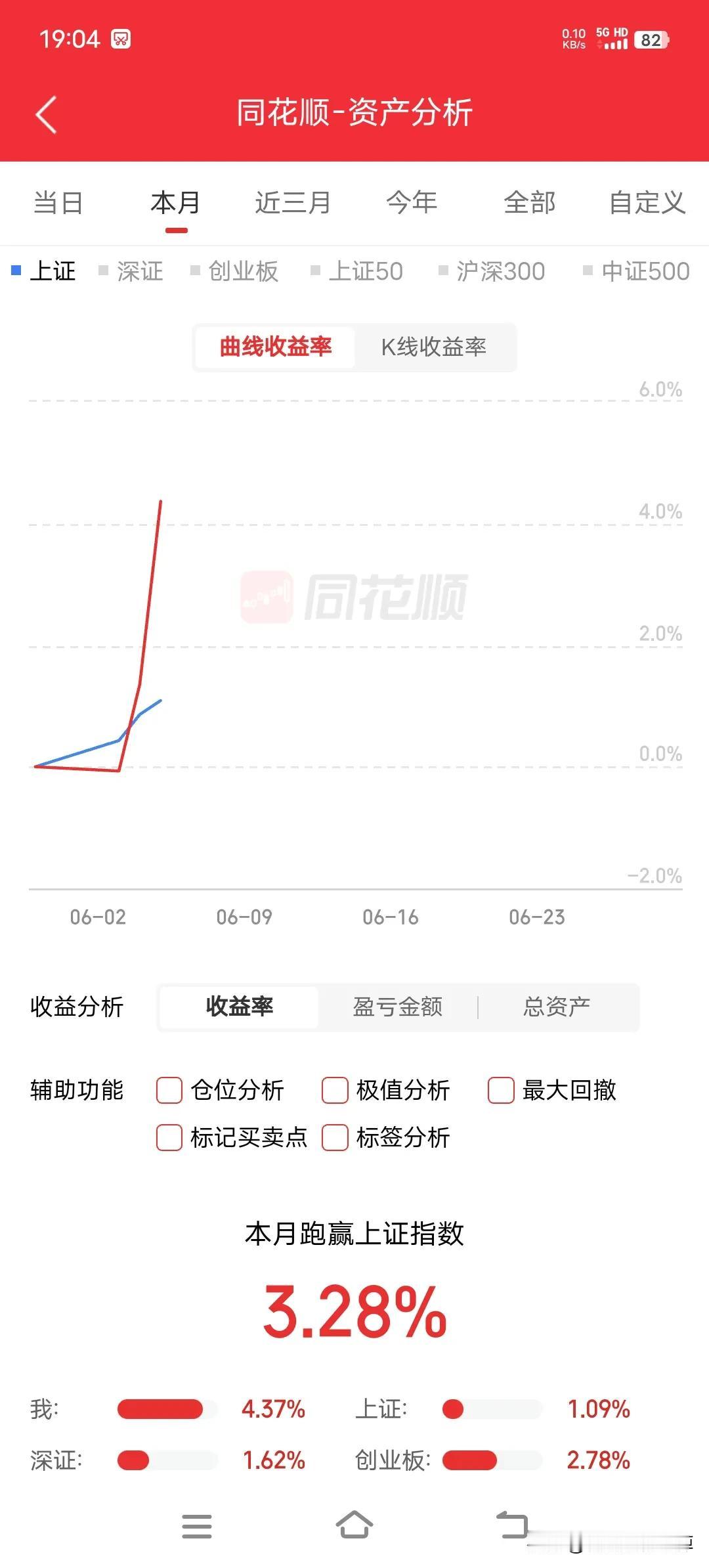 怎木办？怎木办，股市赚钱啦
今晚要不就不自己做饭吃了，点个大外卖？或者出去搞个小