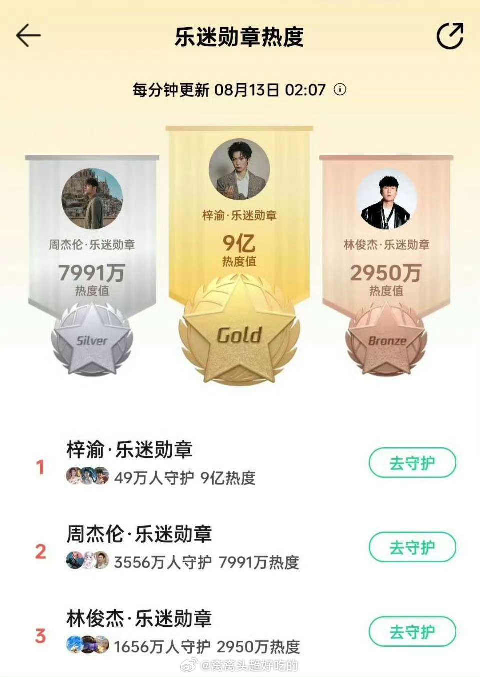 周杰伦林俊杰给梓渝做左右护法都不够格了[泪奔] ​​​