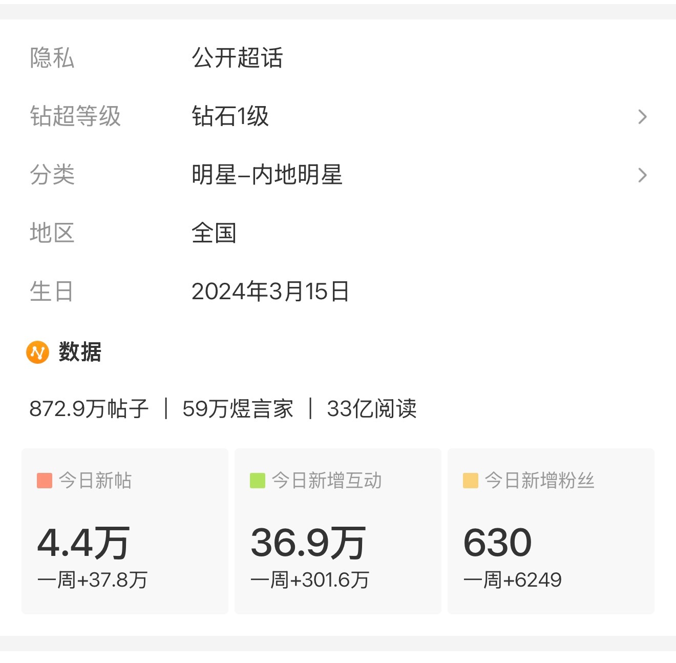 李煜东  🤍李煜东 四代唯一视觉中心 🎯5w 还差6k 不够不够 为了大房子
