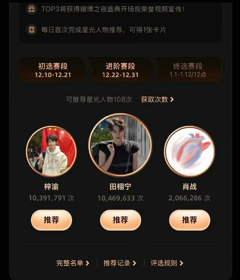 田栩宁梓渝肖战年度星光人物TOP3亲眼见证流量变迁 