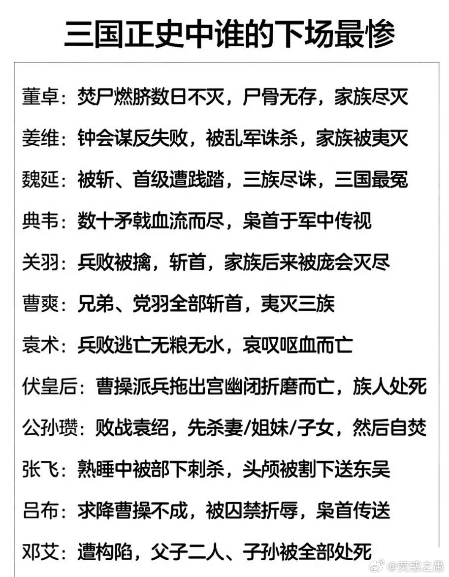 正史里，汉末三国谁的结局最惨？ 