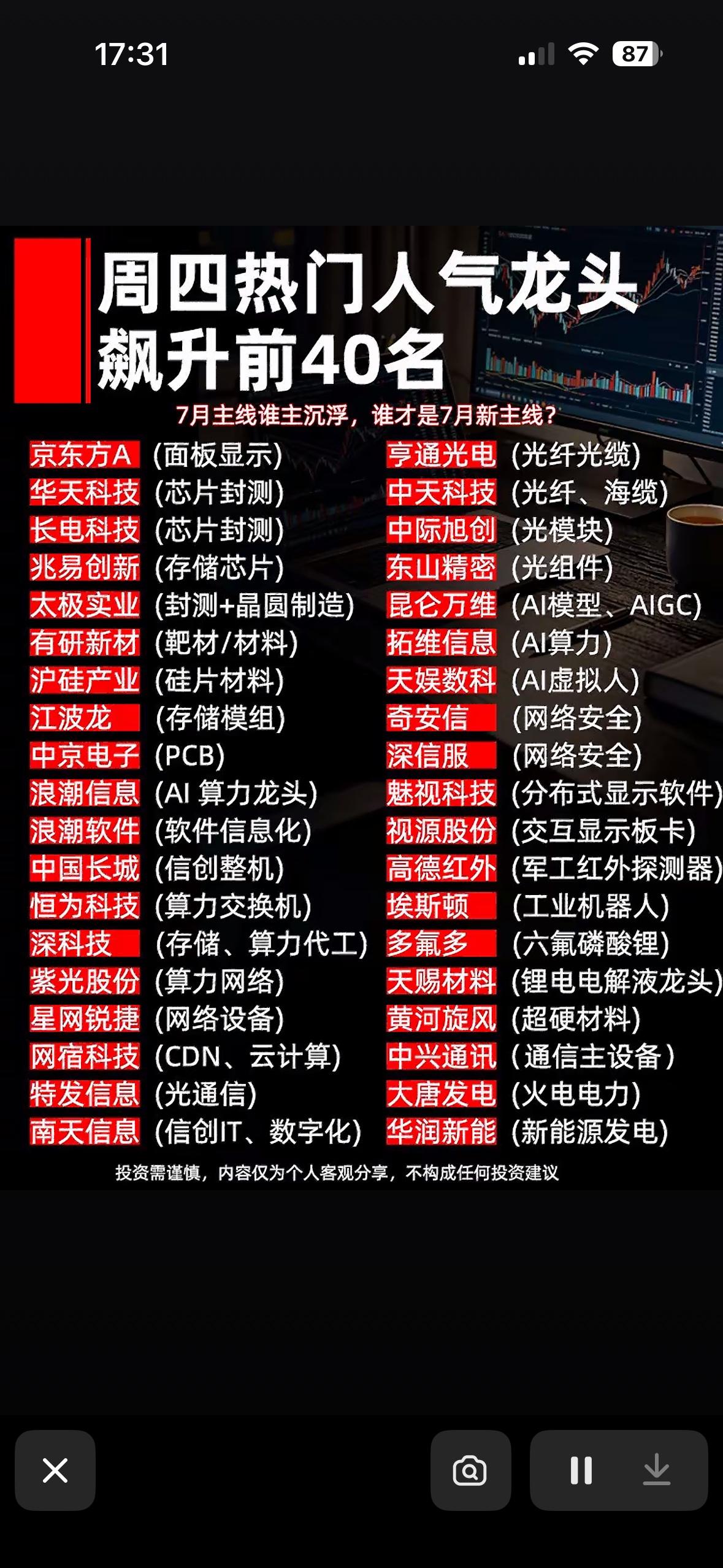 一周热门人气龙头榜，谁将引领新趋势？📈📊

7月9日股市热闹非凡，谁能引领新