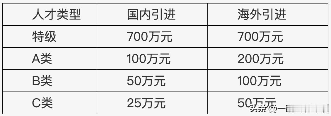厦门大学医学中心（厦门大学附属翔安医院）
       招高层次卫生专业技术人才