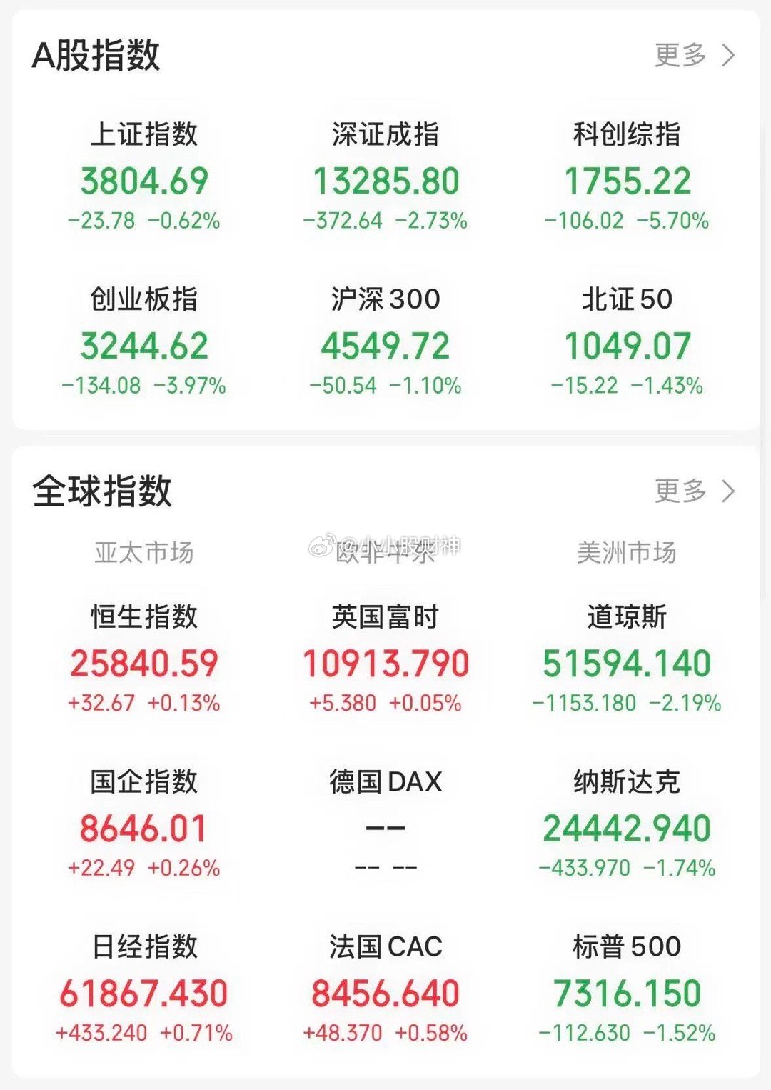 3800 点为关键整数关口，具备标志性意义。在集合竞价的最后一刻，“YYDS”权