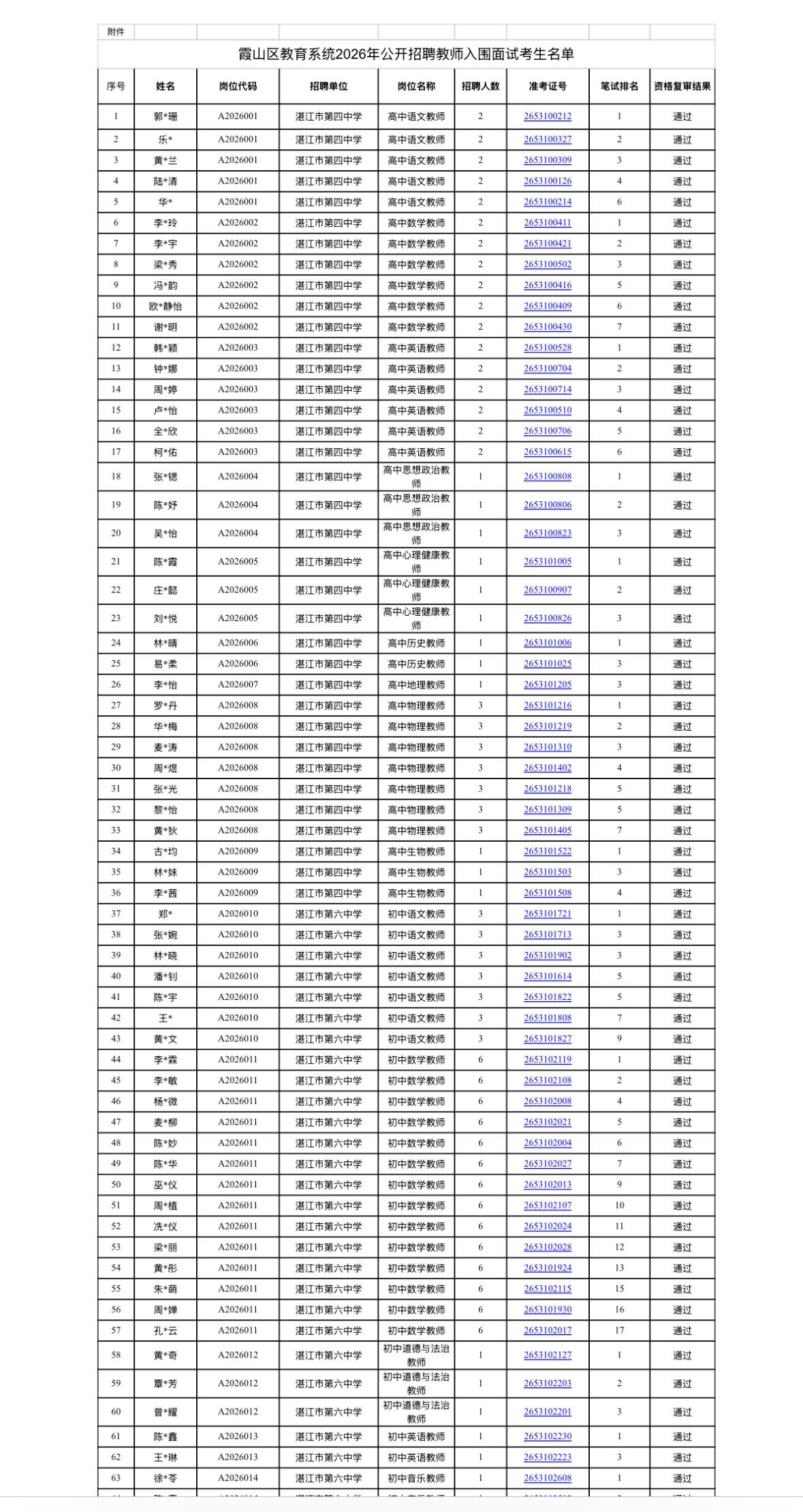 【广东湛江】湛江市霞山区教育系统2026年公开招聘教师面试公告！7月15日-16