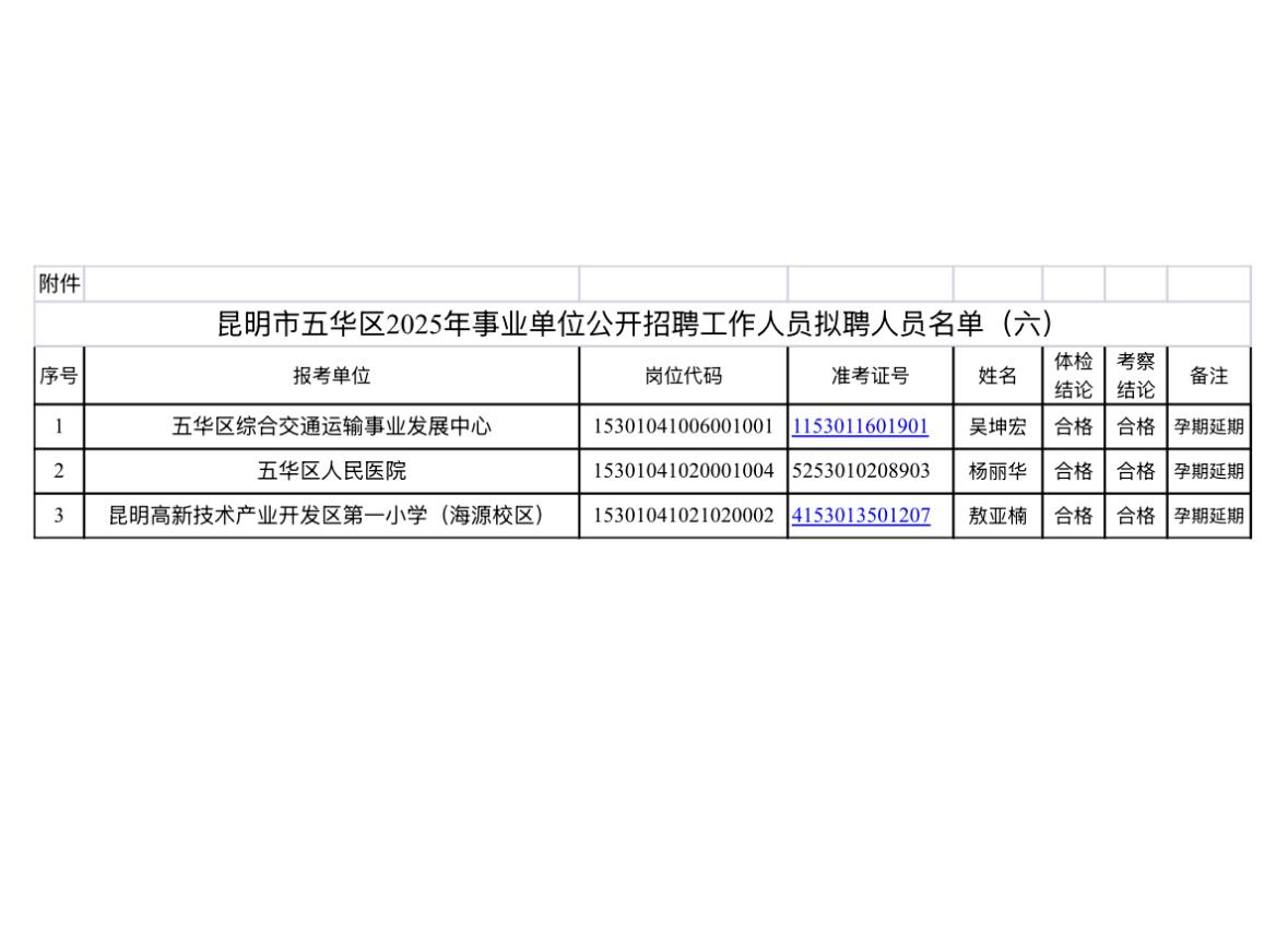 云南昆明】昆明市五华区2025年事业单位公开招聘工作人员拟聘人员公示（六）！
昆