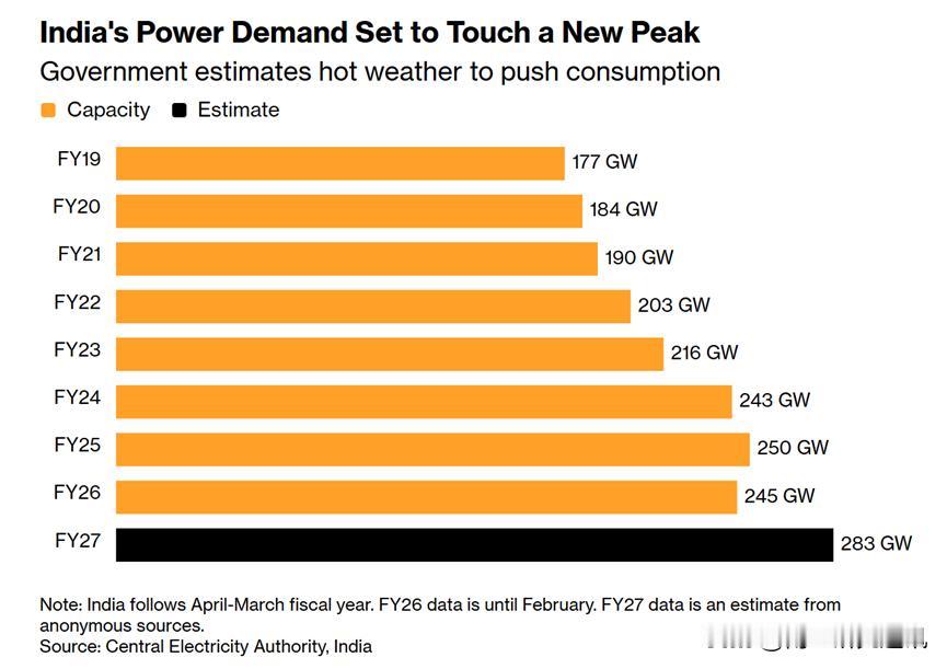 彭博社、《金融时报》3月16日报道，美伊冲突致海湾地区能源供应中断，南亚地区正遭