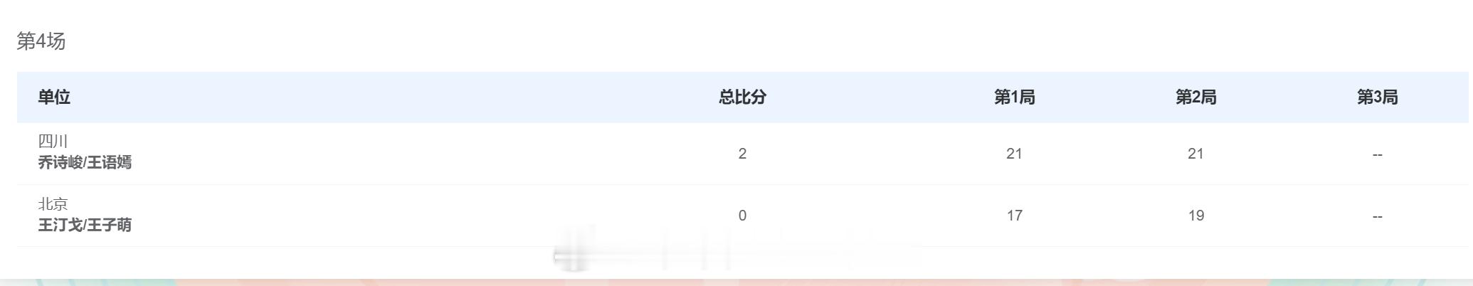 女团成年 季军赛 四川队 3-1 北京队 女单 陈鲁 21-16 16-21 2