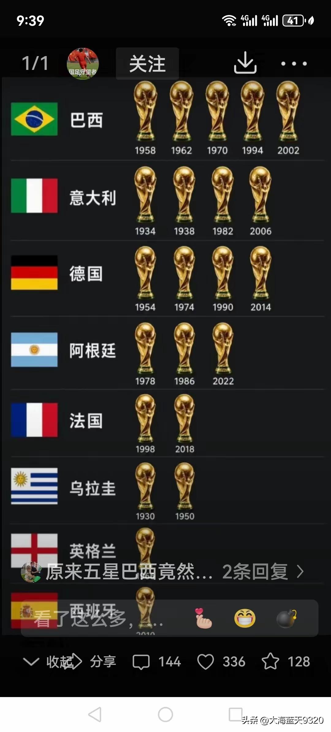 中国还要过多少年才有可能获得“世界杯”冠军？
到今年为止，不含本届“世界杯”，一