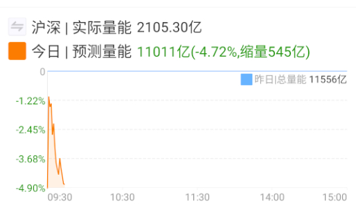 量能依旧非常拉胯。 ​​​