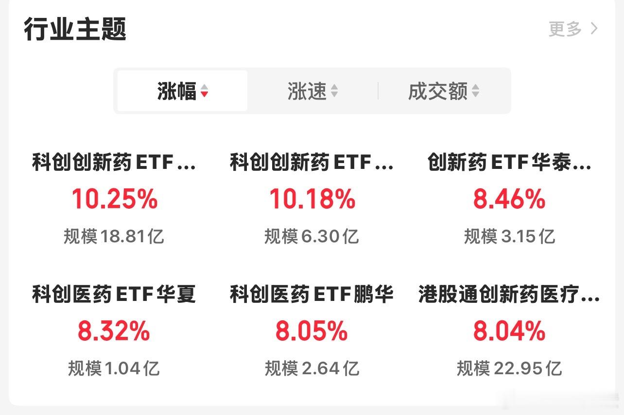 医药ETF也是埋伏了一次！ 