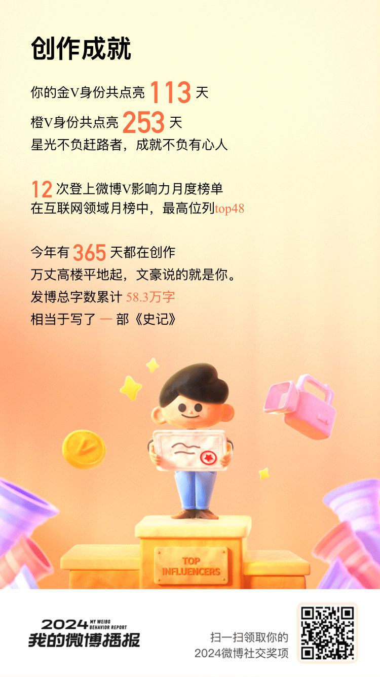 2024 火热出炉！这一年，我连续113天闪耀着金V的光辉[酷]持续253天点亮