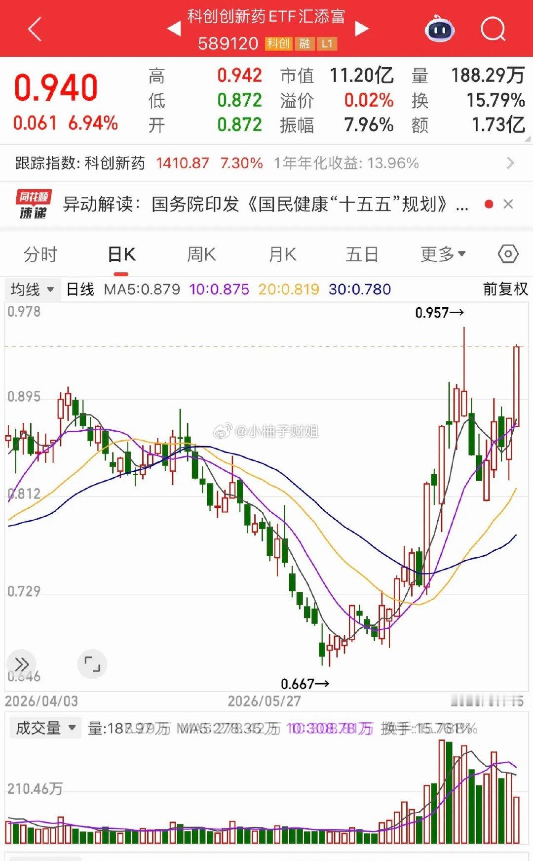 盘面极致分化！全程科创强势，冰火两重天太真实今年A股最强主线，妥妥就是科创板！上