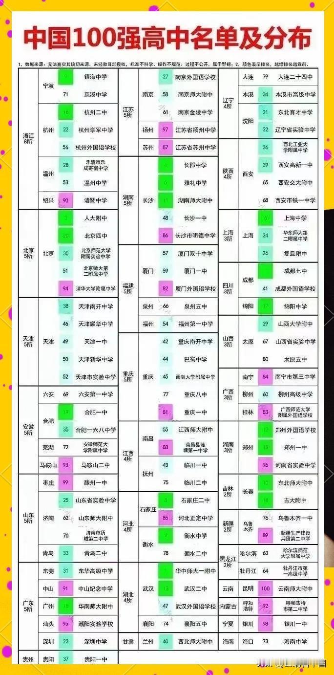 中国100强高中名单出炉！多省市名校实力上榜。榜单中，浙江镇海中学、湖南长郡中学