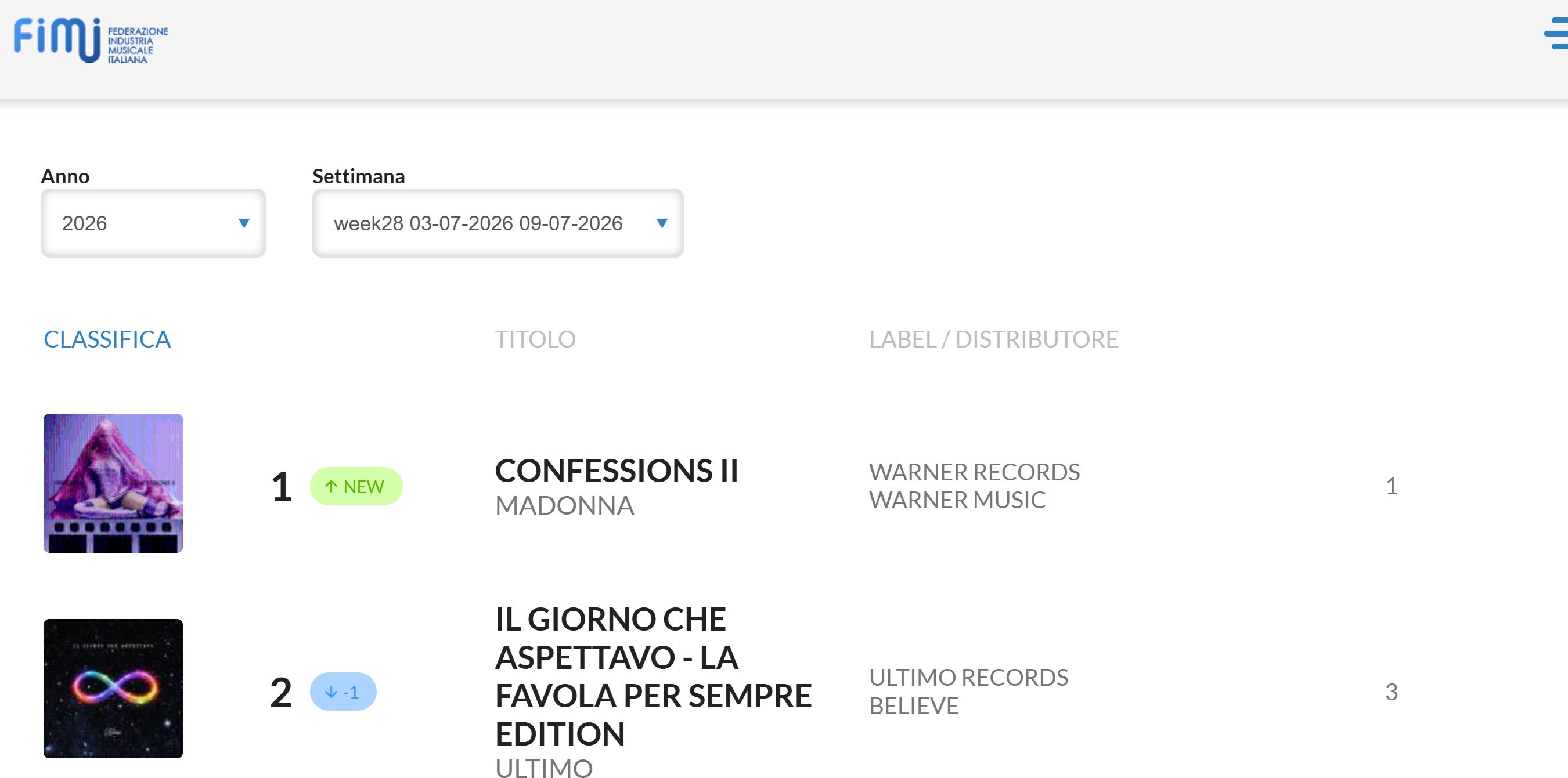 Madonna Confessions II 意大利首周冠了 