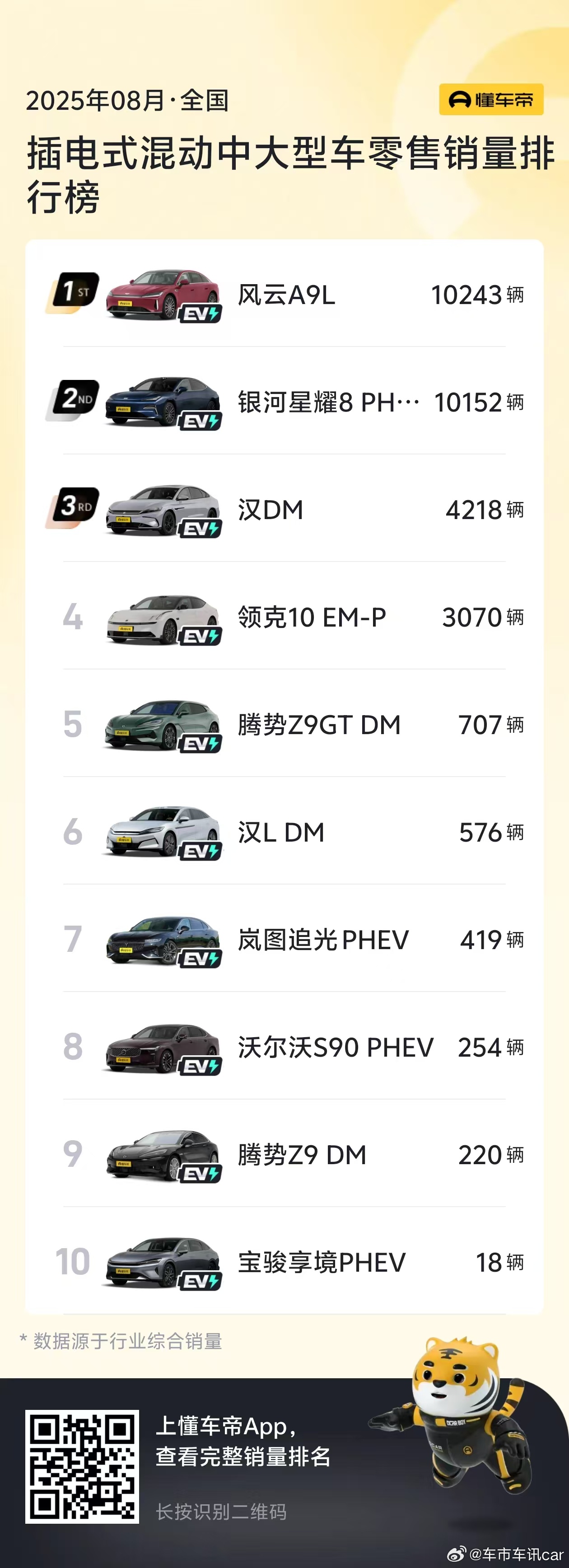 风云A9L 8月销量成绩来啦 风云A9L单月交付破万风云A9L ​​​