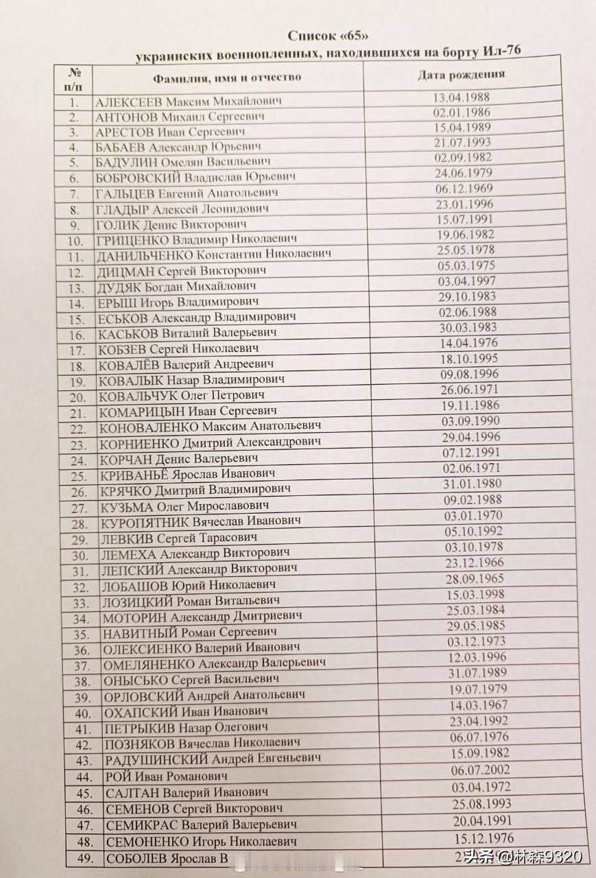俄罗斯媒体公布了今天伊尔-76坠机事件中死亡的65名乌克兰战俘的名单
乌克兰国防