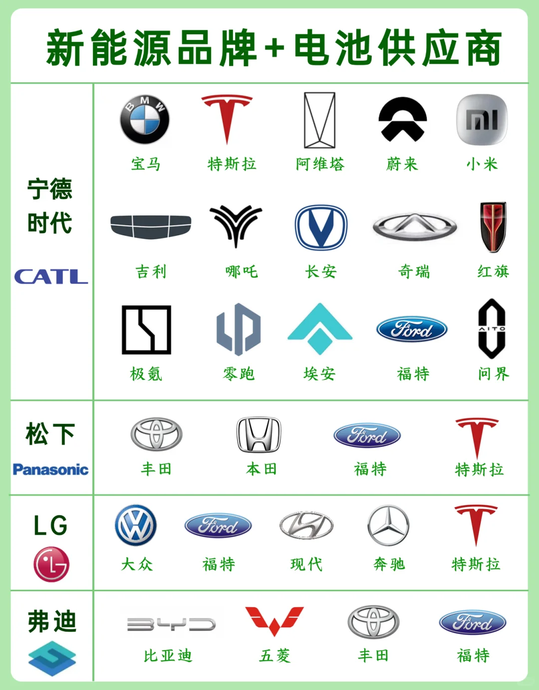 宁德时代占据国内半壁江山，该说不说，确实牛