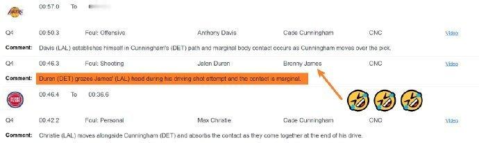 裁判报告搞错詹姆斯父子  NBA官方出具了昨日湖人不敌活塞的裁判报告，显示最后两