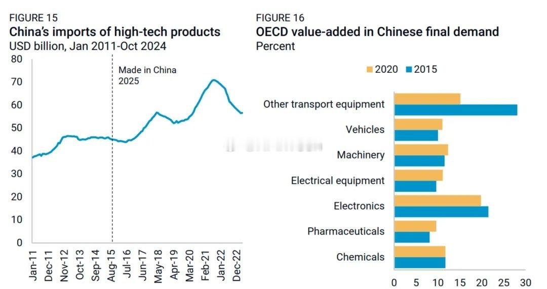 荣鼎咨询/美国商会（《中国制造2025成功了吗？》尽管中国在降低进口依赖方面取得