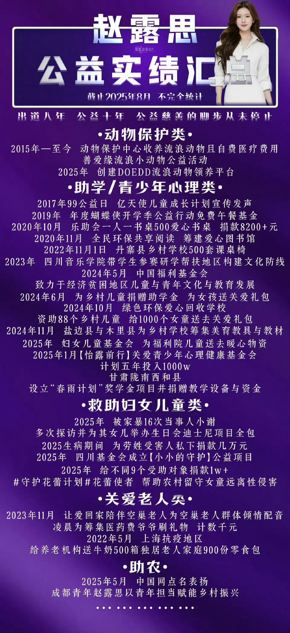赵露思直播助农实绩，露思在踏实直播助农，请不要污蔑那些做实事的人！ ​​​