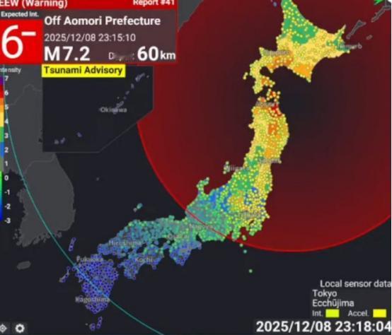 日本7.6级地震！当地时间12月8日深夜，日本发生强烈地震，据称这是有破坏力的震