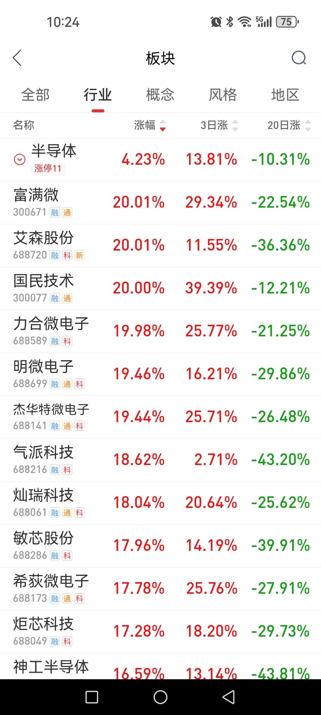 梳理半导体板块指数（880491）走势，发现点有意思的细节。

1、半导体从20