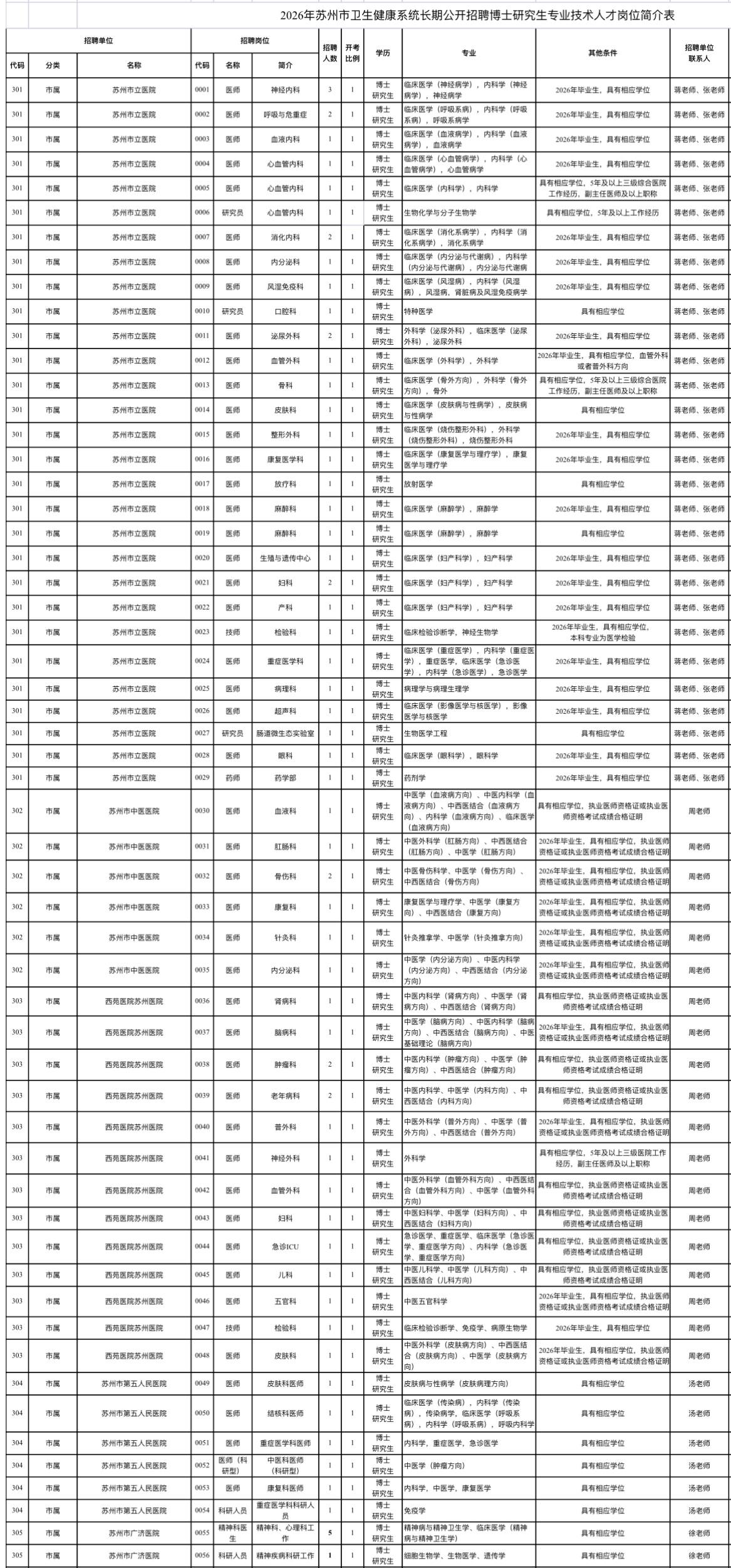苏州卫健委招193名博士！事业编制！

🔍 单位名称: 苏州市卫生健康系统
?