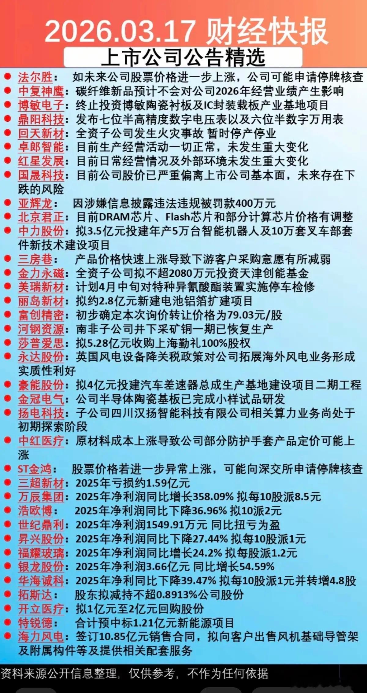 3.18周三  上市公司公告精选！主要涉及新建投产、信披违规罚款、年报业绩、芯片