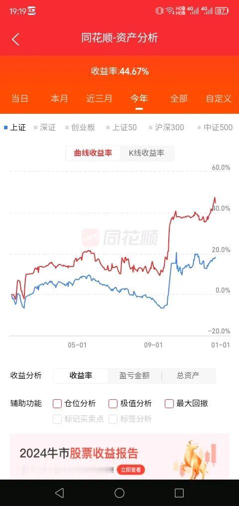 这软件说我一年44%，钱去哪里了，我咋觉得我一年才2%和存银行差不多。现在我等于