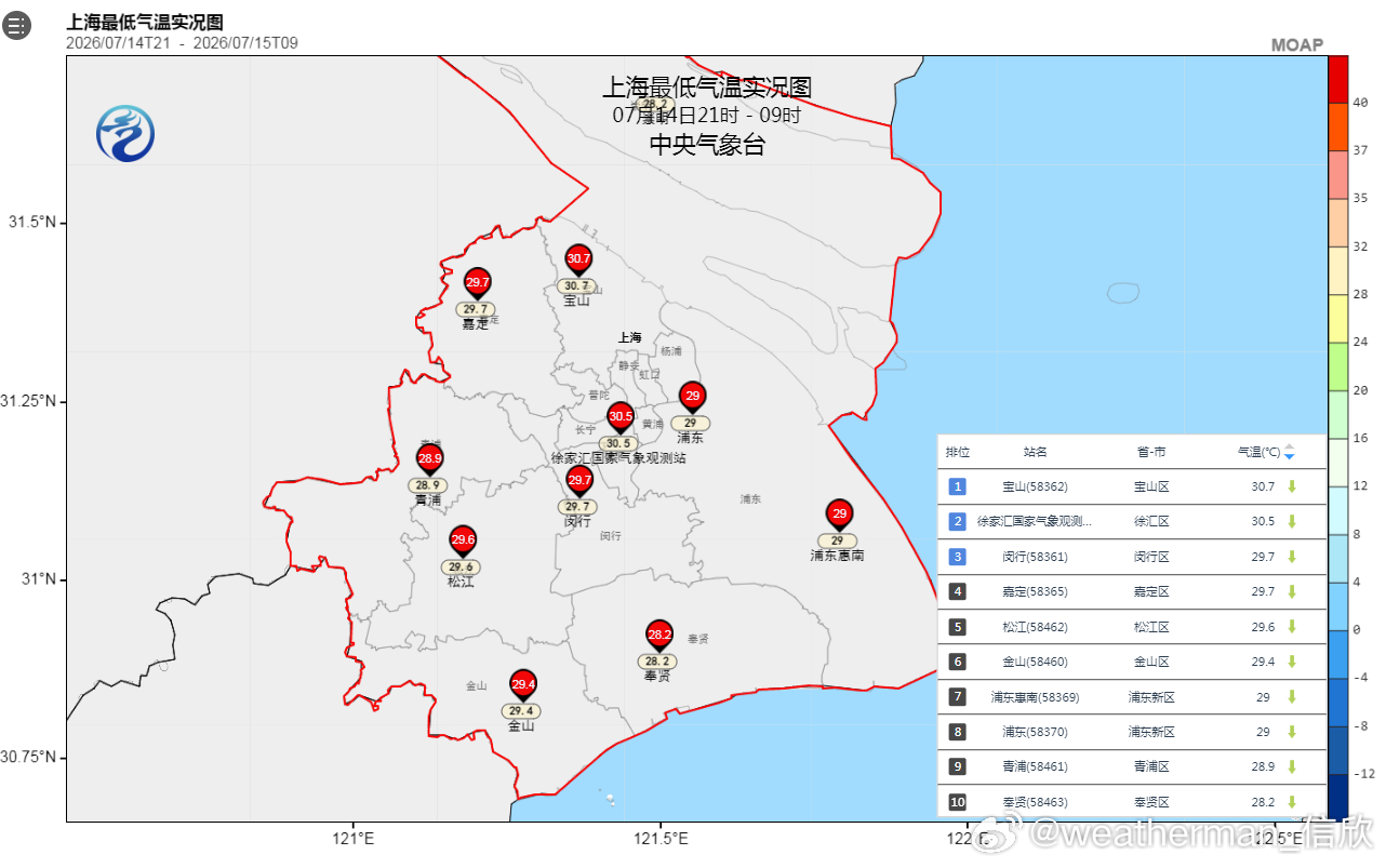 【热】昨晚到今晨，新疆吐鲁番盆地、长江流域部分站点，最低气温超30℃。新疆托克逊
