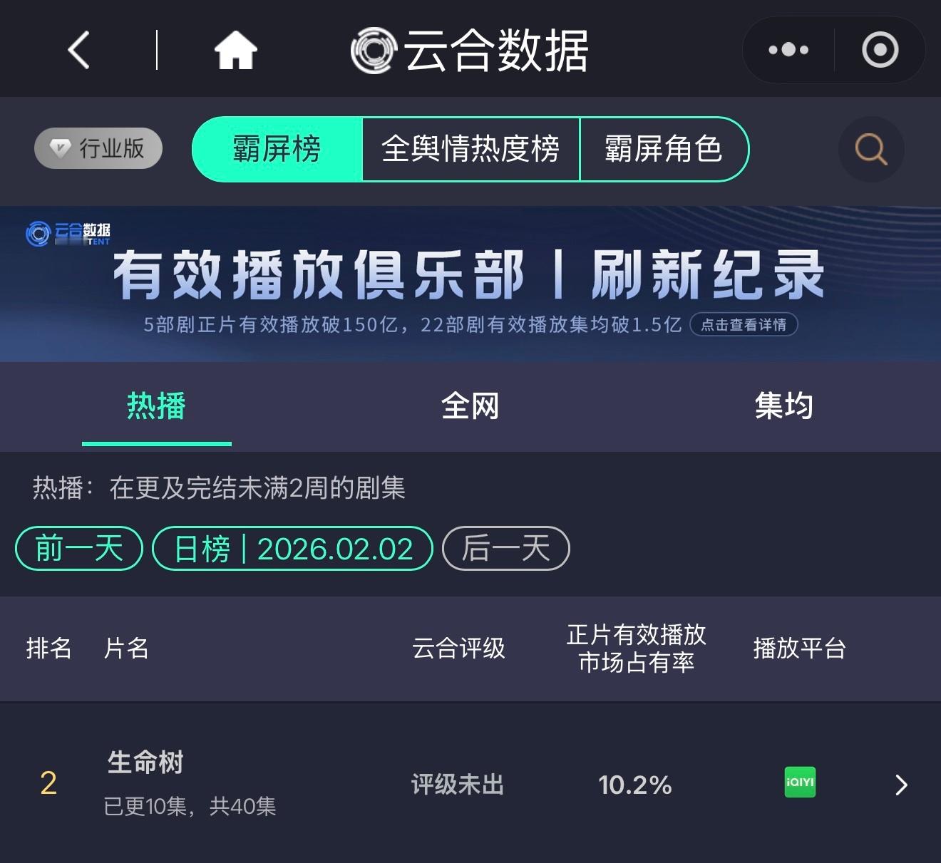 生命树第四日云合占比10.2，预估1750左右小🌳每日进步一点