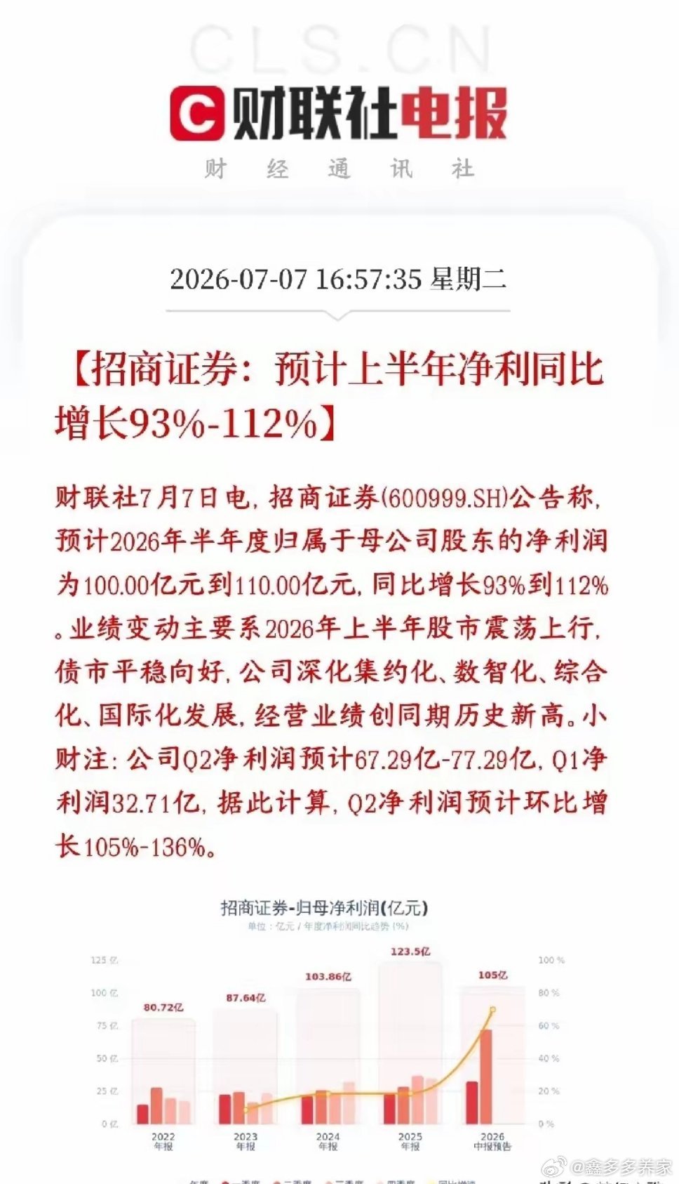 券商龙头公布业绩报，符合预期，可以说现在只有券商能够救A股了1招商证券发布202