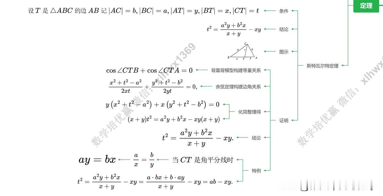 2025届高考数学致胜微方法之第五讲准线

和准线相关主要是圆锥曲线定义以及各种