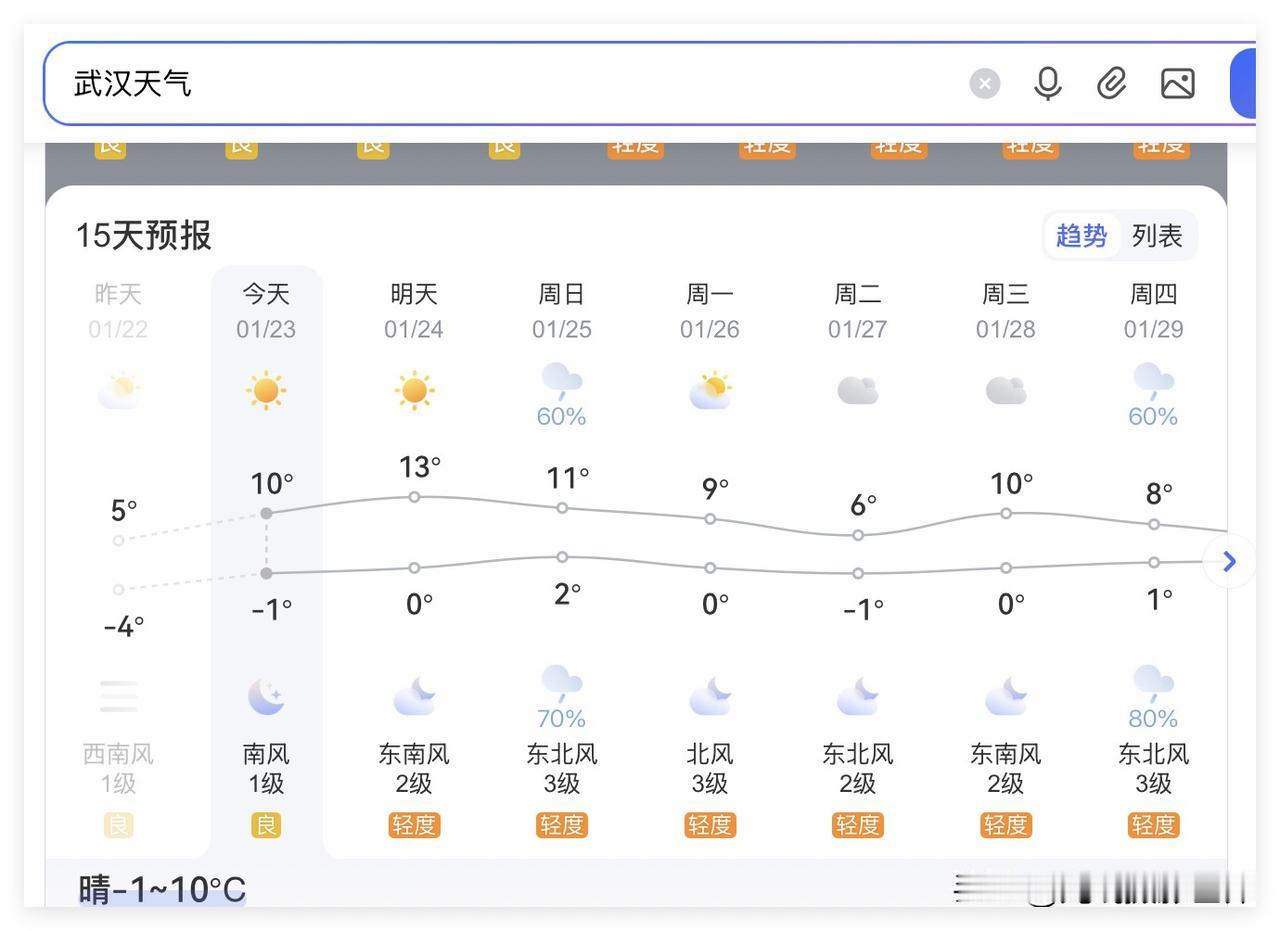 哎呀！湖北省武汉市，怎么也要变成贵阳、成都、重庆啦？虽然1月24日到26日的武汉