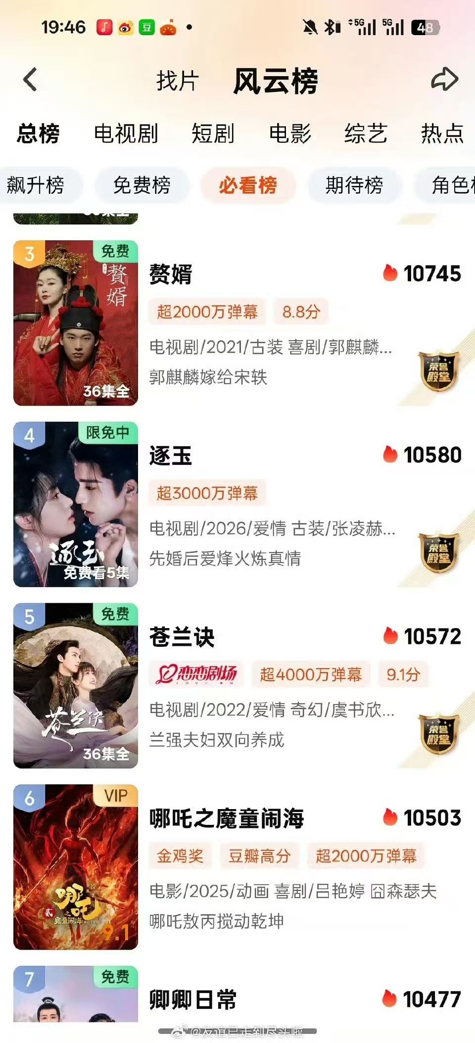 逐玉热度超过苍兰诀 逐玉热度超苍兰诀 逐玉第4了 