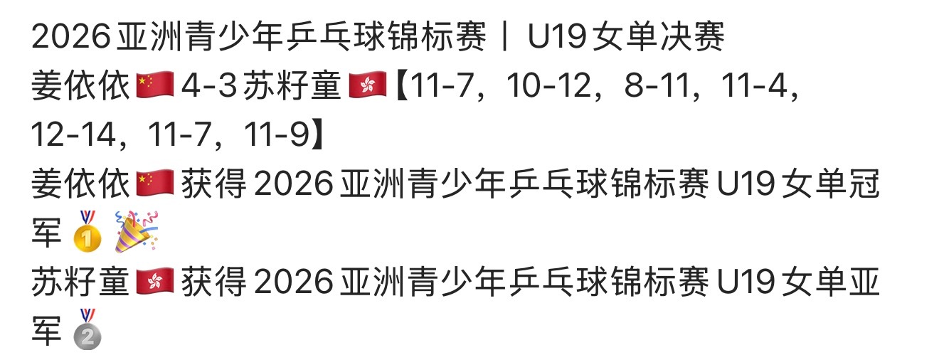 恭喜姜依依获得亚洲青少年乒乓球锦标赛女单冠军🏆好好加油 回去好好总结 女单决胜