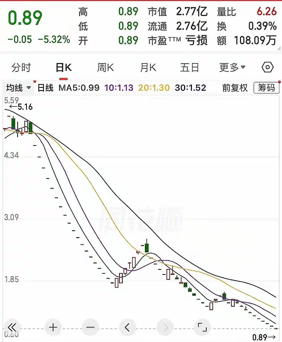 43个跌停！今天最后一天，2万股东彻底出不去了！A股今年“跌停王”诞生？

说实