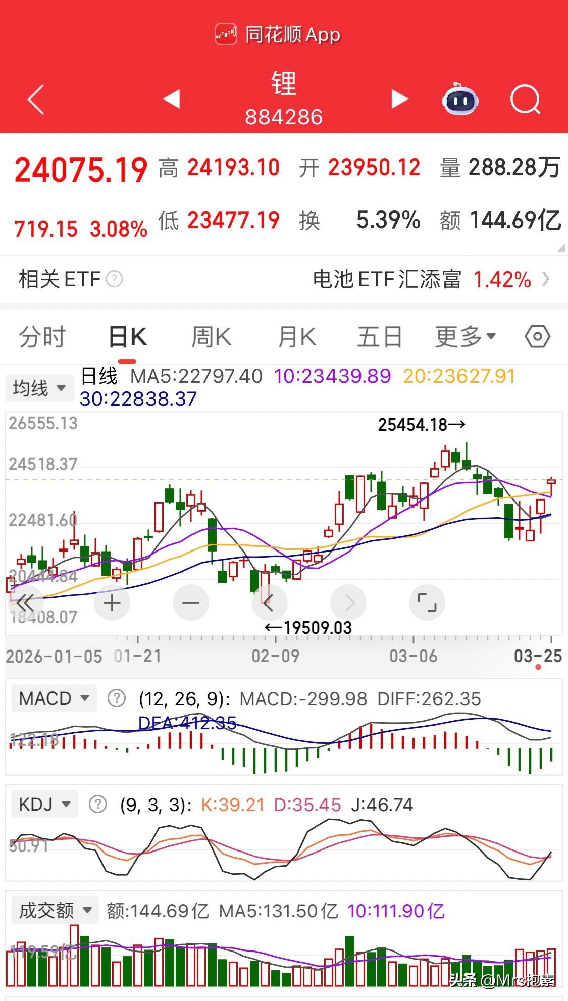 大盘再有三个小时就要开盘了，目前持有股票8只，4只今日应该具有交易机会。
先看大