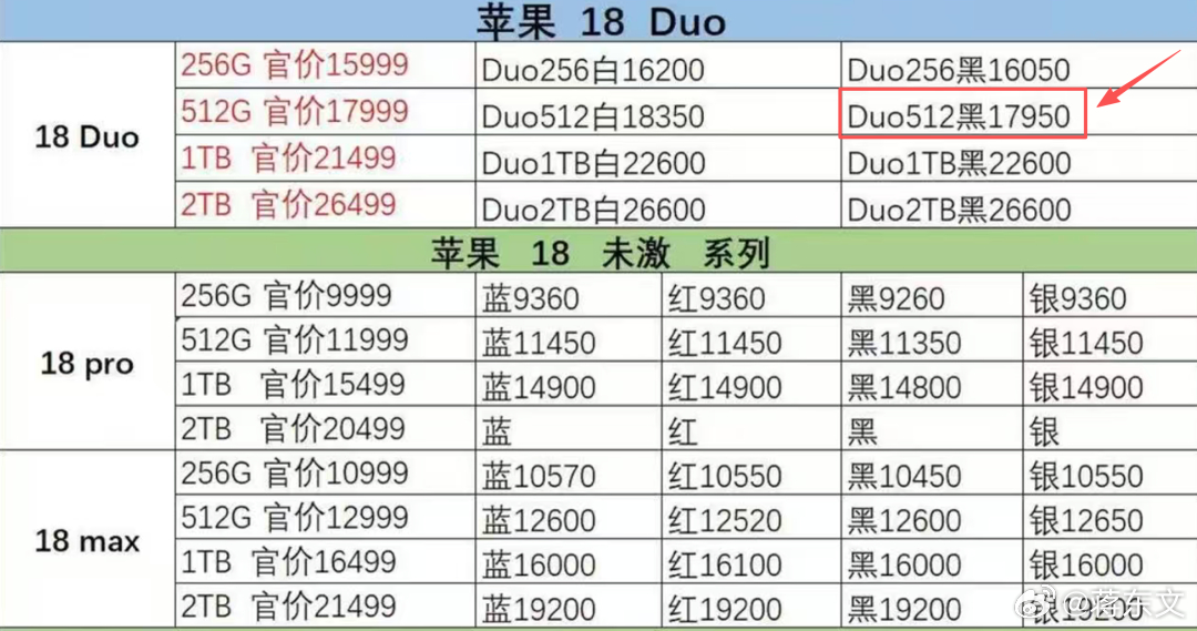 买iPhone Duo的亏大了，苹果手机越来越差了？苹果首款折叠屏手机iPhon