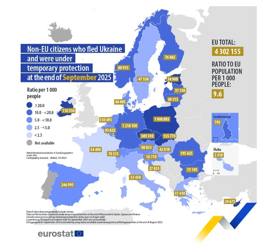 9月当月欧盟新增乌克兰难民创下新纪录*此次涌入欧盟的乌克兰难民数量激增是在乌克兰