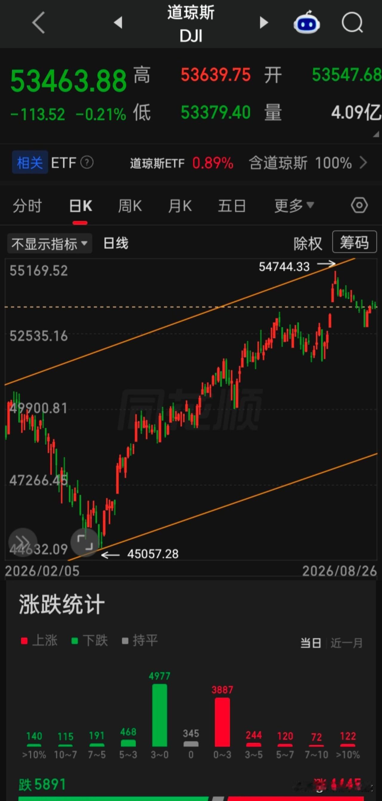 【2026.08.26】纳斯达克证券交易所日前正式确认，其全新“全球交易时段”计