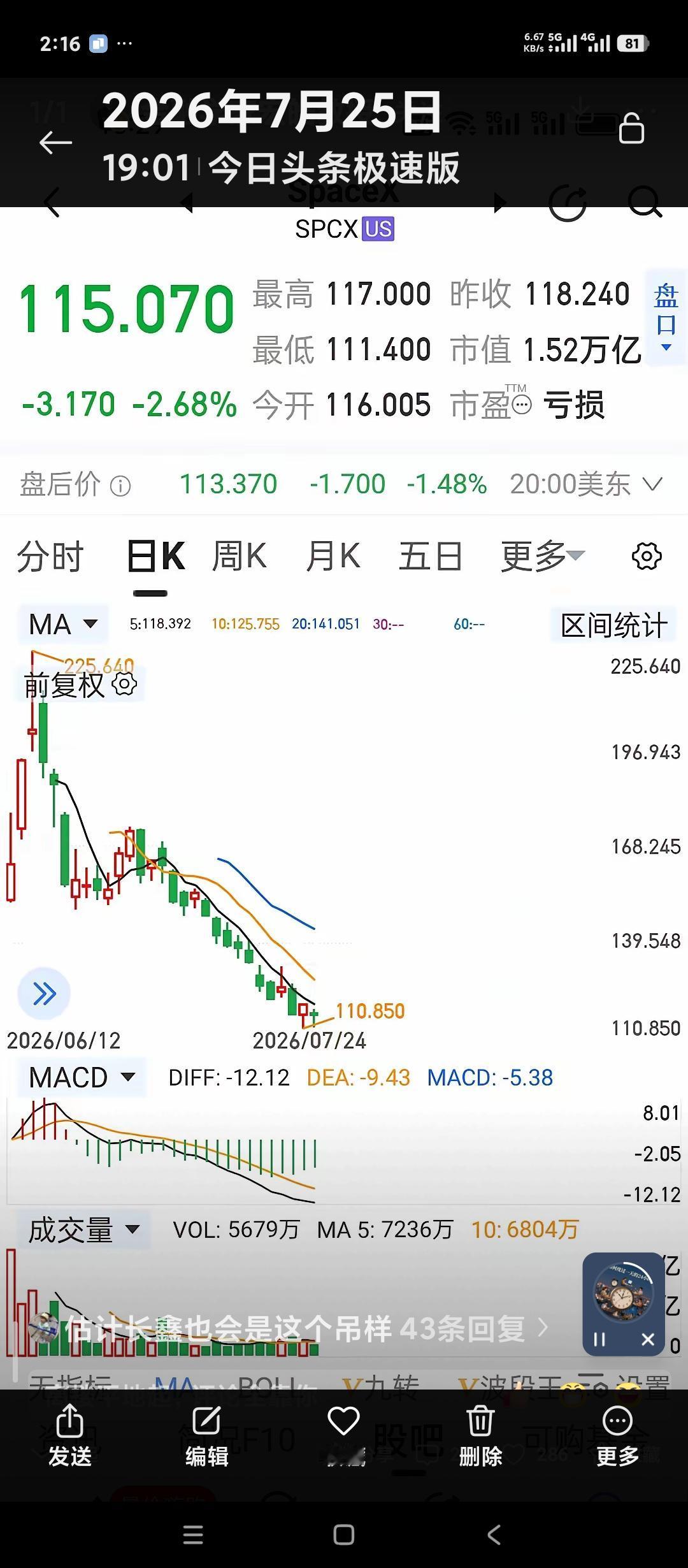 预测一下明天即将上市的最大新股长鑫科技可能的走势。
可以直接用美股股价走势图。